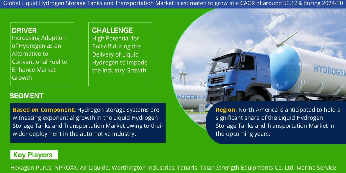 Liquid Hydrogen Storage Tanks and Transportation Market Bifurcations, Drivers, Restraints, and Trends Forecast 2024-2030