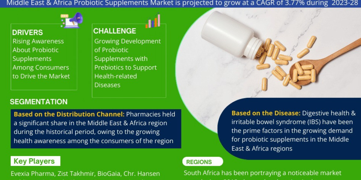 Middle East & Africa Probiotic Supplements Market Bifurcations, Drivers, Restraints, and Trends Forecast 2023-2028