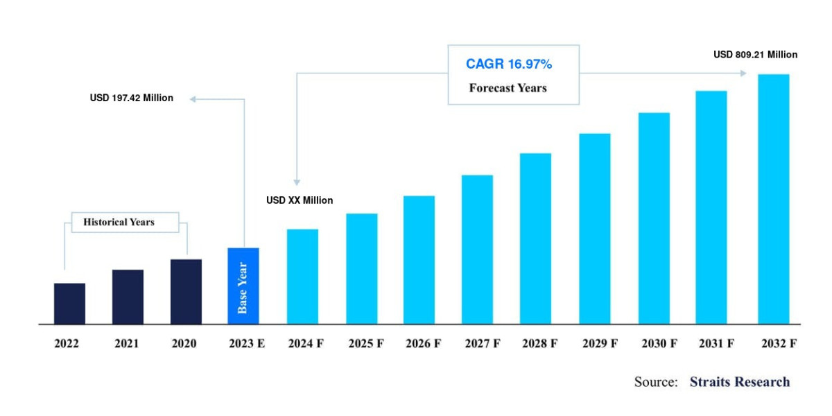 Global Healthcare Chatbots Market Analysis: Industry Drivers and Leading Companies, Report to 2031