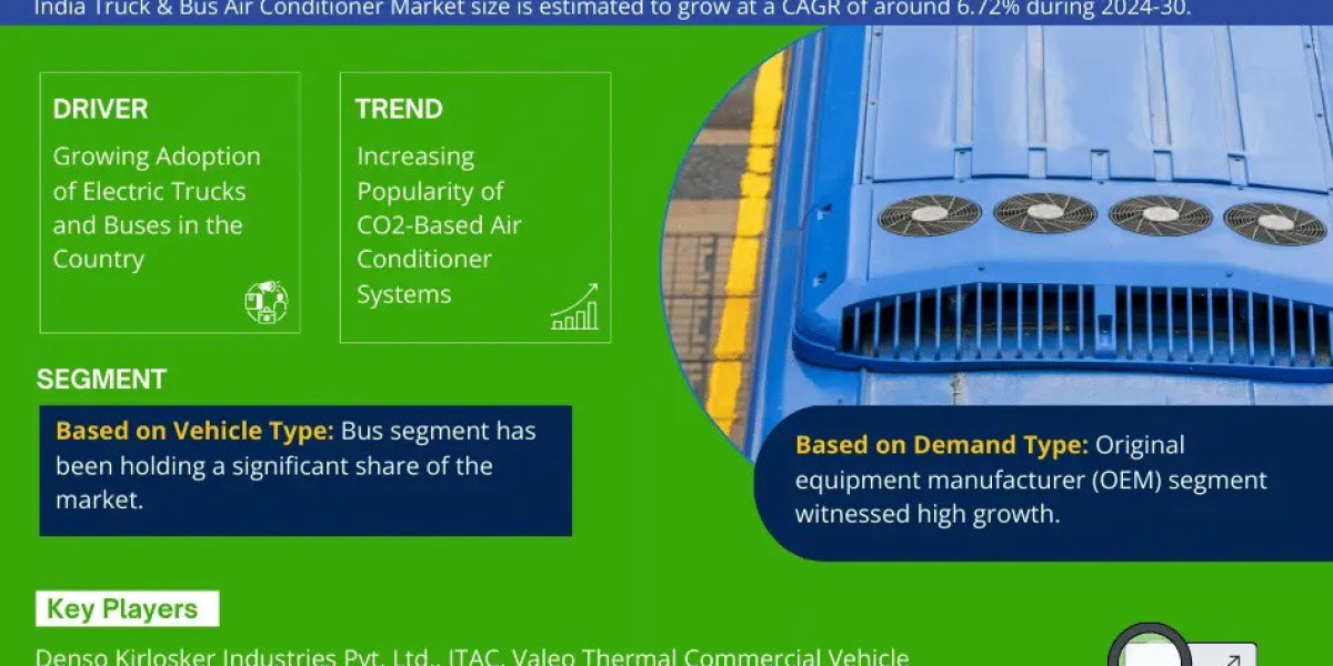 India Truck & Bus Air Conditioner Market Bifurcations, Drivers, Restraints, and Trends Forecast 2024-2030