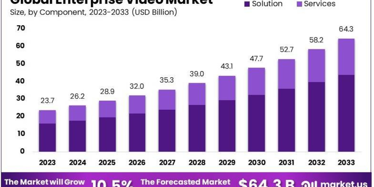 Enterprise Video Market Innovations: Exploring the Impact of Virtual Reality