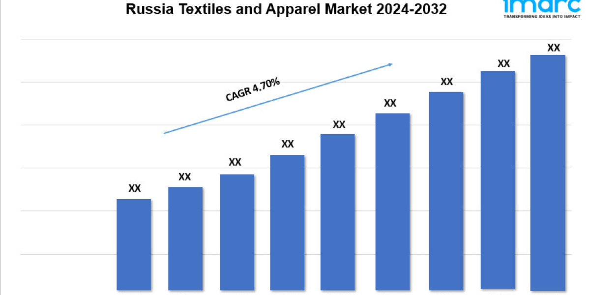 Russia Textiles and Apparel Market Trends, Share, Growth and Forecast 2024-2032