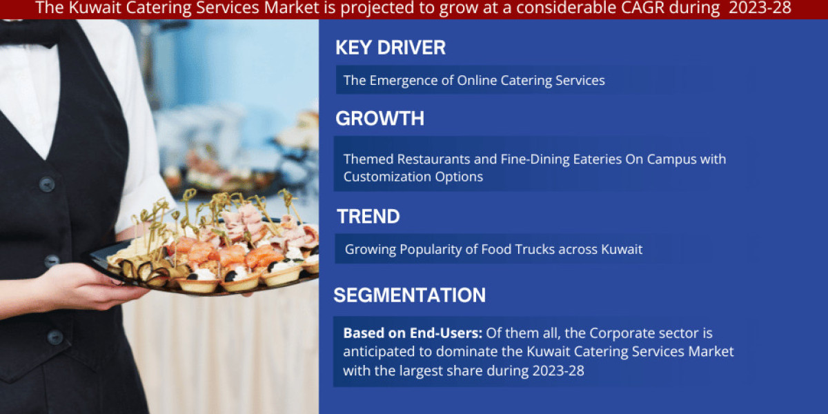 Kuwait Catering Services Market Witness Highest Growth AT a considerable CAGR by 2028