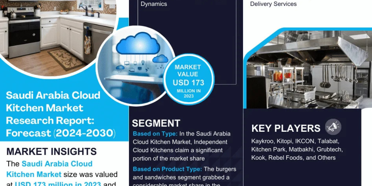 Saudi Arabia Cloud Kitchen Market to Witness 11% CAGR Growth Between 2024 and 2030