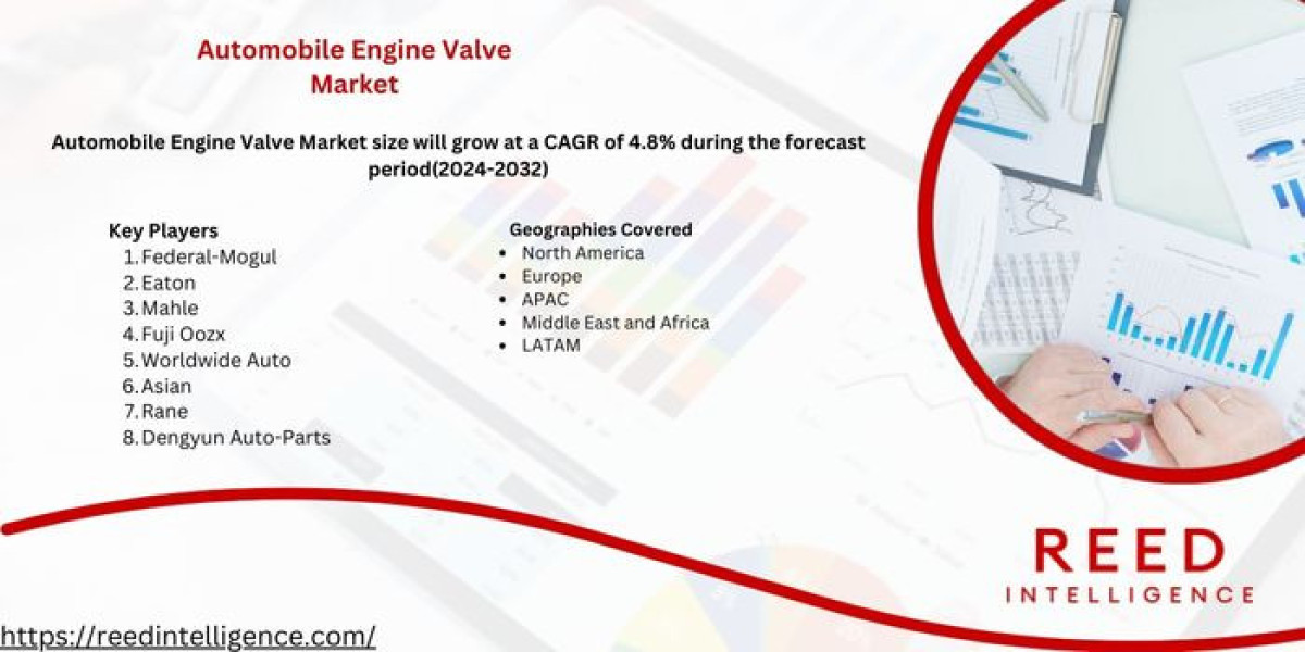 Automobile Engine Valve Market to Huge Growth by 2024-2031