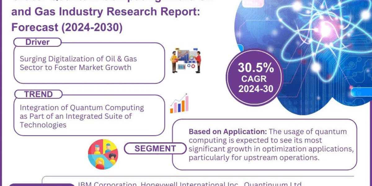 Quantum Computing in the Oil and Gas Market Bifurcations, Drivers, Restraints, and Trends Forecast 2024-2030