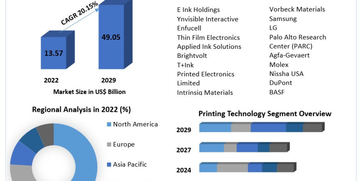 Roll-to-Roll Printing Market Insights 2030: The Impact of Sustainability in Printing Solutions