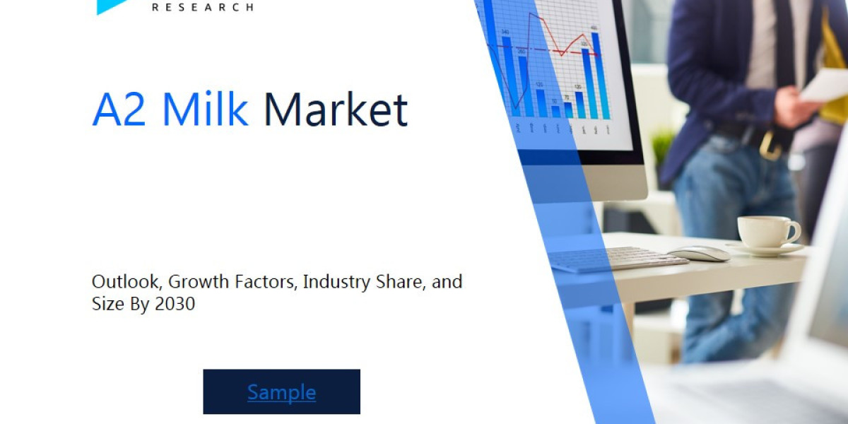 Global A2 Milk Market Market Overview : Size, Share, and Future Trends Forecast