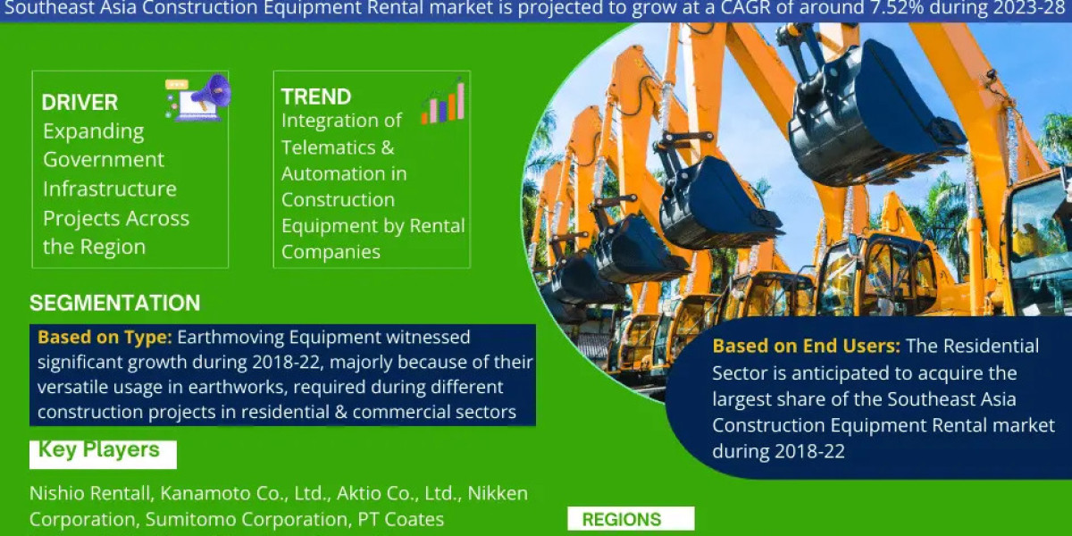 Key Manufacturers Operating in Southeast Asia Construction Equipment Rental Market to Hit Lucrative Growth Objectives