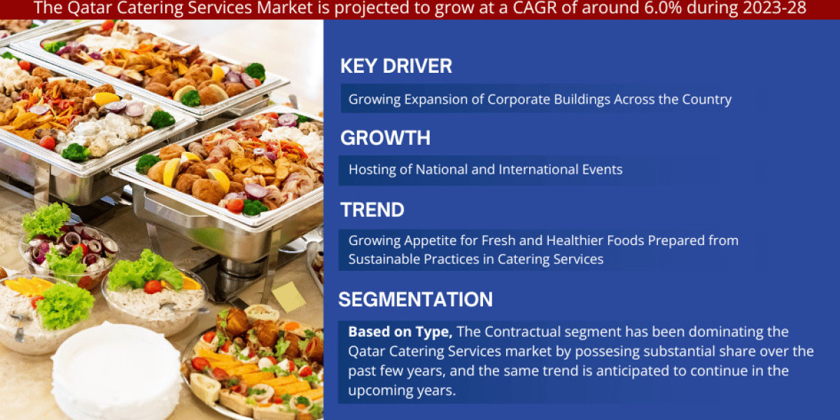 Qatar Catering Services Market Analysis, Price Trend, Industry Overview and Report 2023-2028