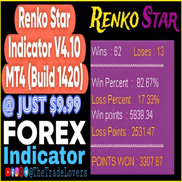 Renko Star V4.10 Indicator MT4 (Works on Build 1421+) | Forex MT4 Indicators - The Trade Lovers