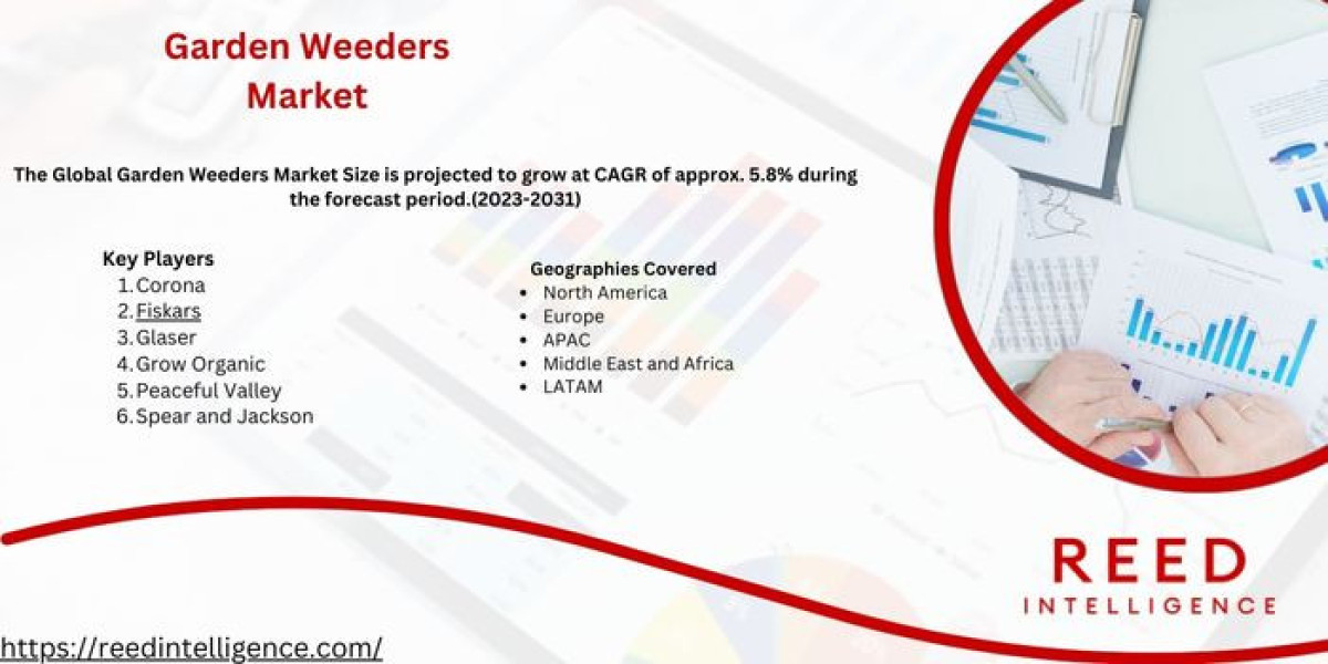 Garden Weeders Market Size, Share and Growth by Forecast 2024-2032