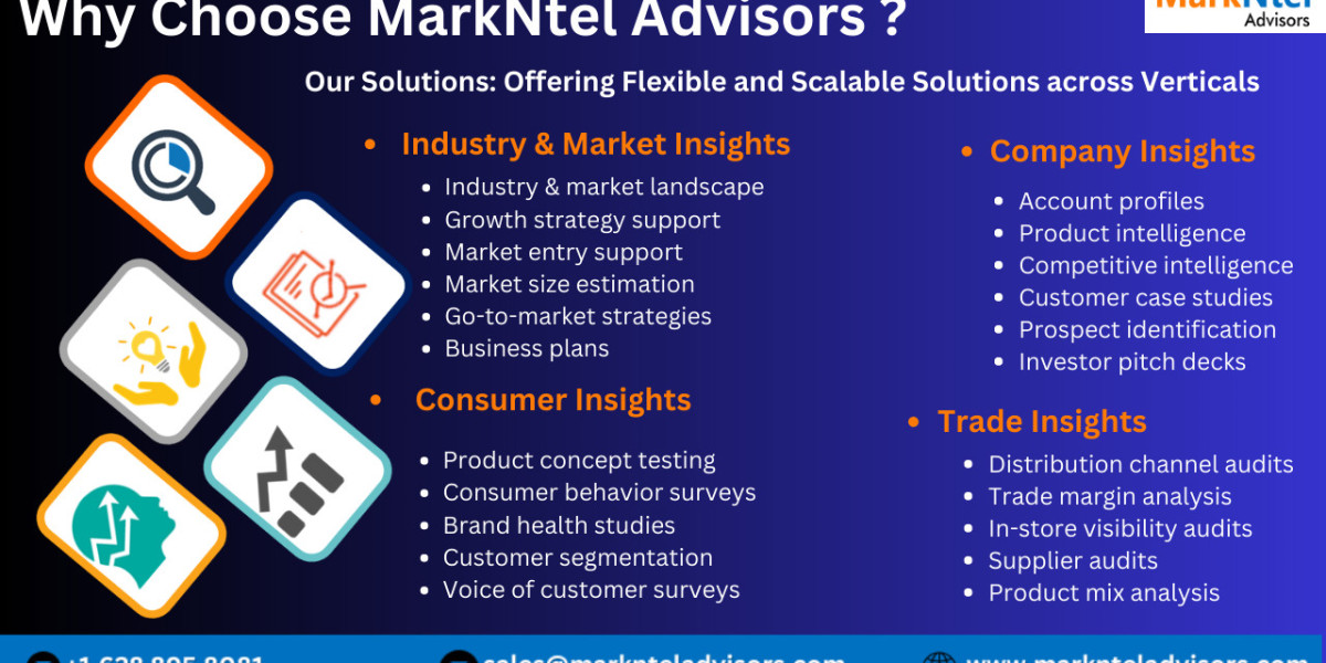 Automotive Cobots Market Growth and Development Insight - Size, Share, Growth, and Industry Analysis