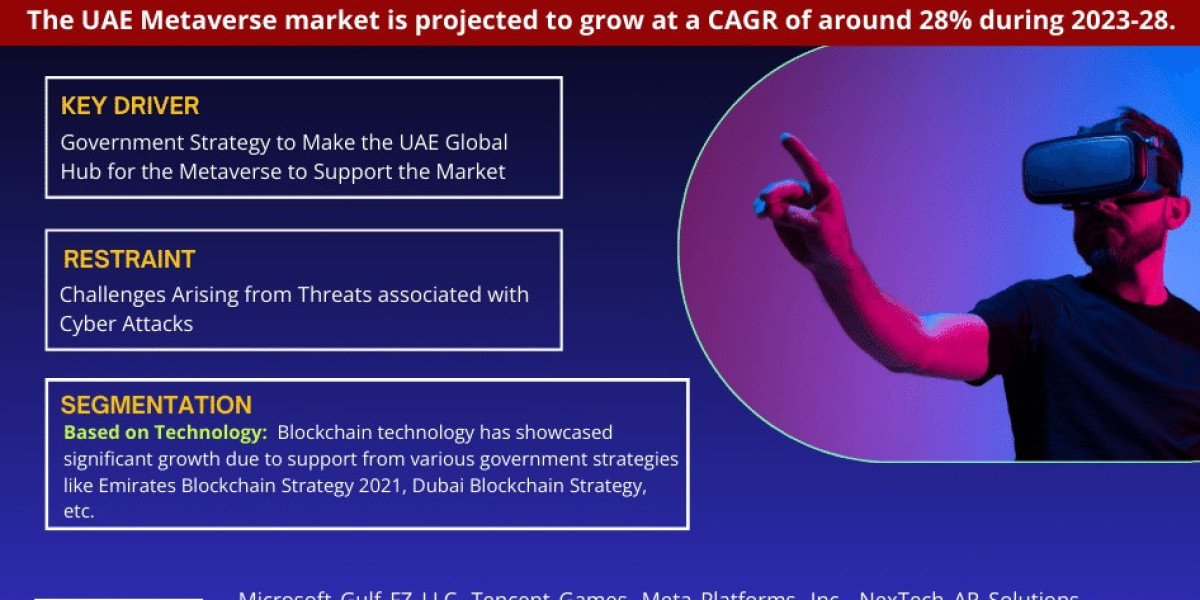 UAE Metaverse Market Bifurcations, Drivers, Restraints, and Trends Forecast 2023-2028