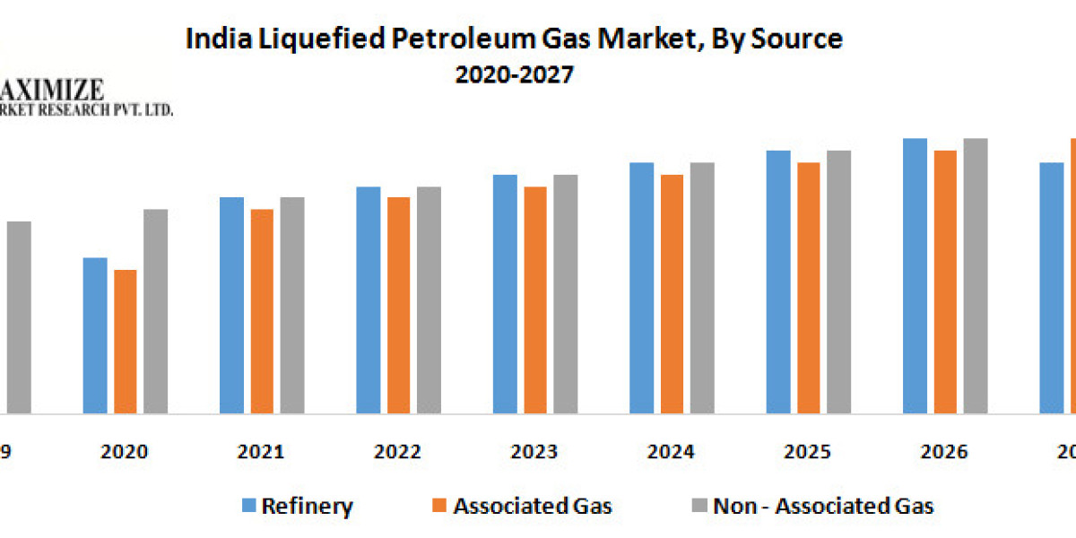 India Liquefied Petroleum Gas Market Industry Overview, Size, Main Factors, and Anticipated Directions