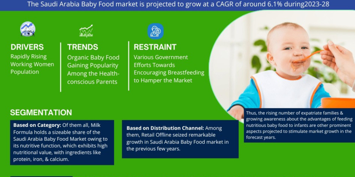 Saudi Arabia Baby Food Market Bifurcations, Drivers, Restraints, and Trends Forecast 2023-2028