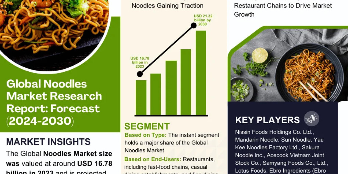 Noodles Market: Rising Trends, Opportunities and Challenges Growth at a CAGR of 3.42% by 2030