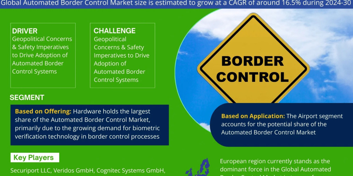 Automated Border Control Market Bifurcations, Drivers, Restraints, and Trends Forecast 2024-2030