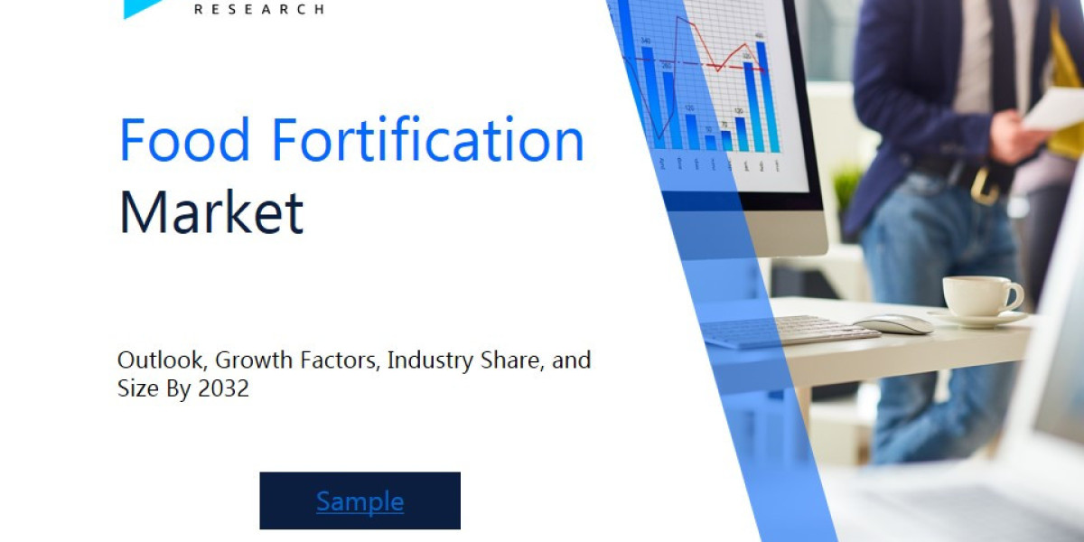 Revenue Forecast and Competitive Landscape for the Food Fortification Market Market