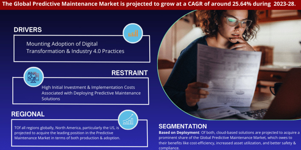 Predictive Maintenance Market Witness Highest Growth AT a CAGR of more than 25.64% by 2028