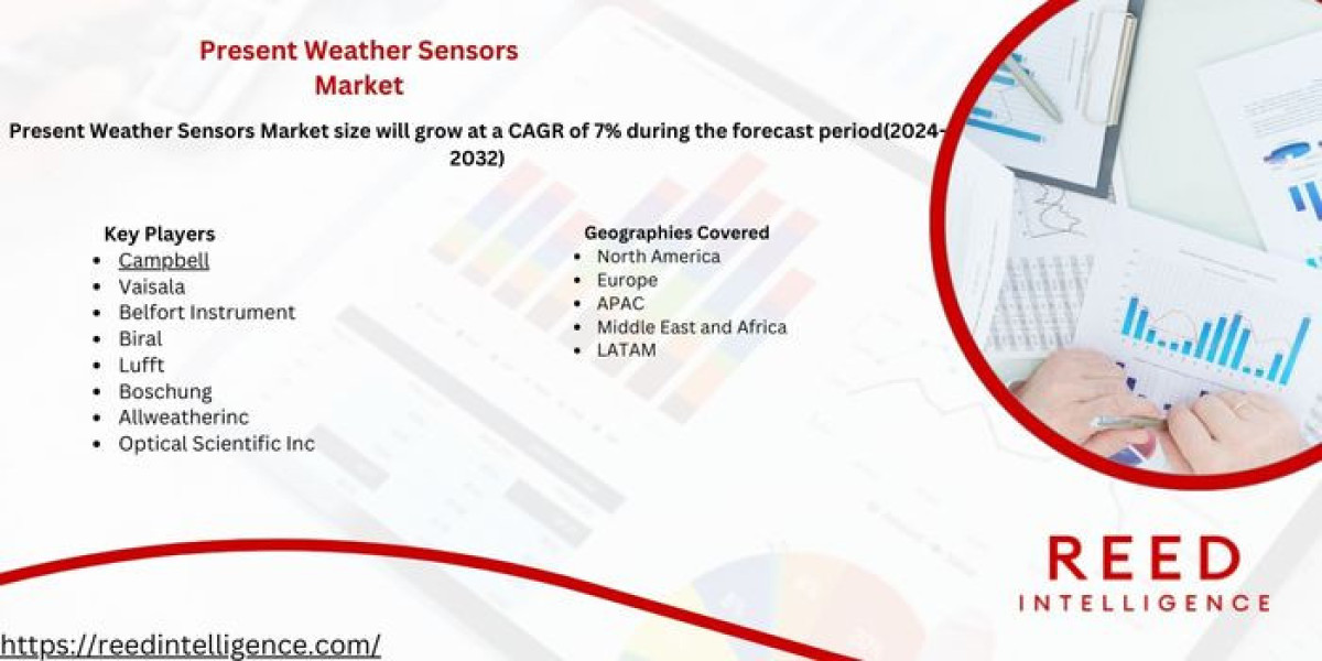 Present Weather Sensors Market Market Analysis: Opportunities, Threats, and Forecast Insights 2024-2032