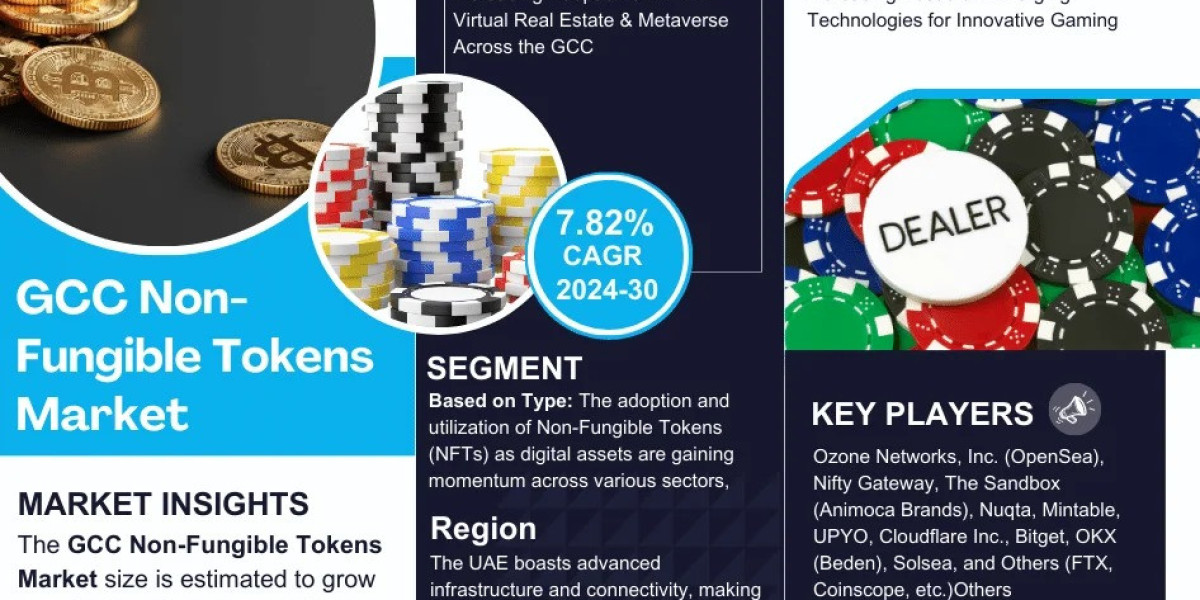 GCC Non-Fungible Tokens Market Expanding at a CAGR of 7.82% during 2024-2030