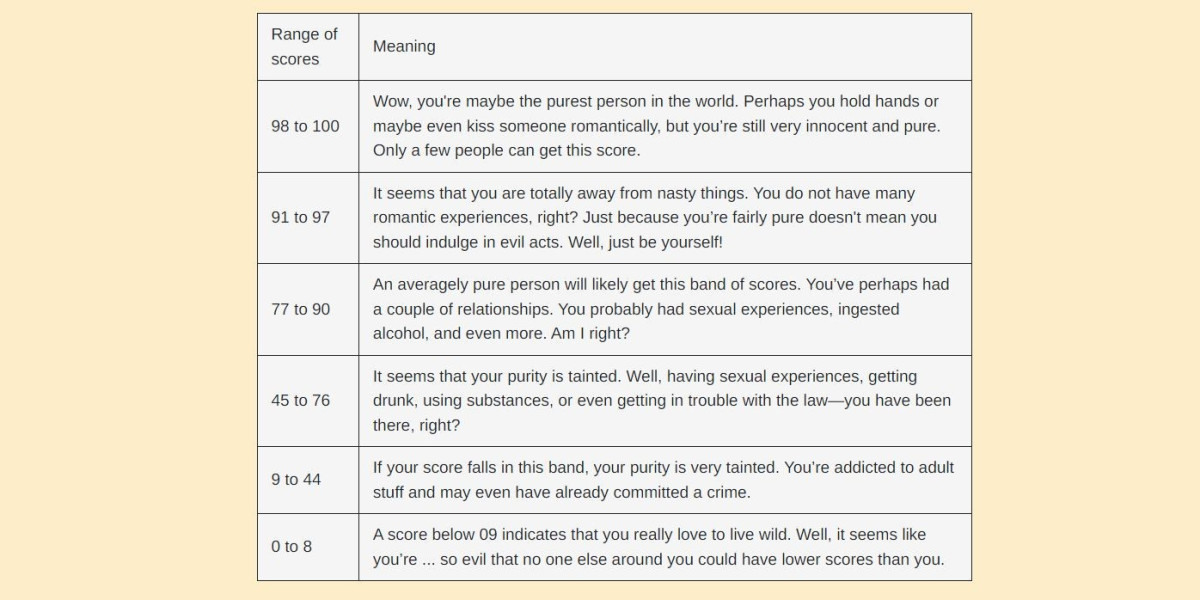 Unlocking the Secrets of Your Rice Purity Test Score: Understanding the Significance Behind the Numbers!