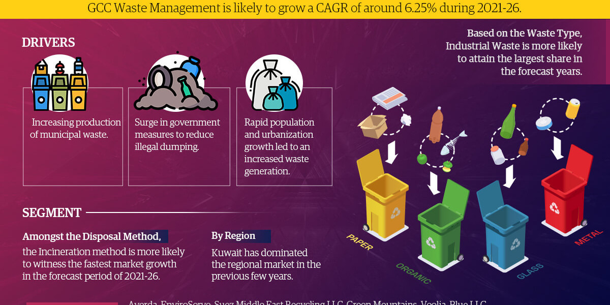 Robust Growth and Future Prospects of the Global GCC Waste Management Market: 2021-2026