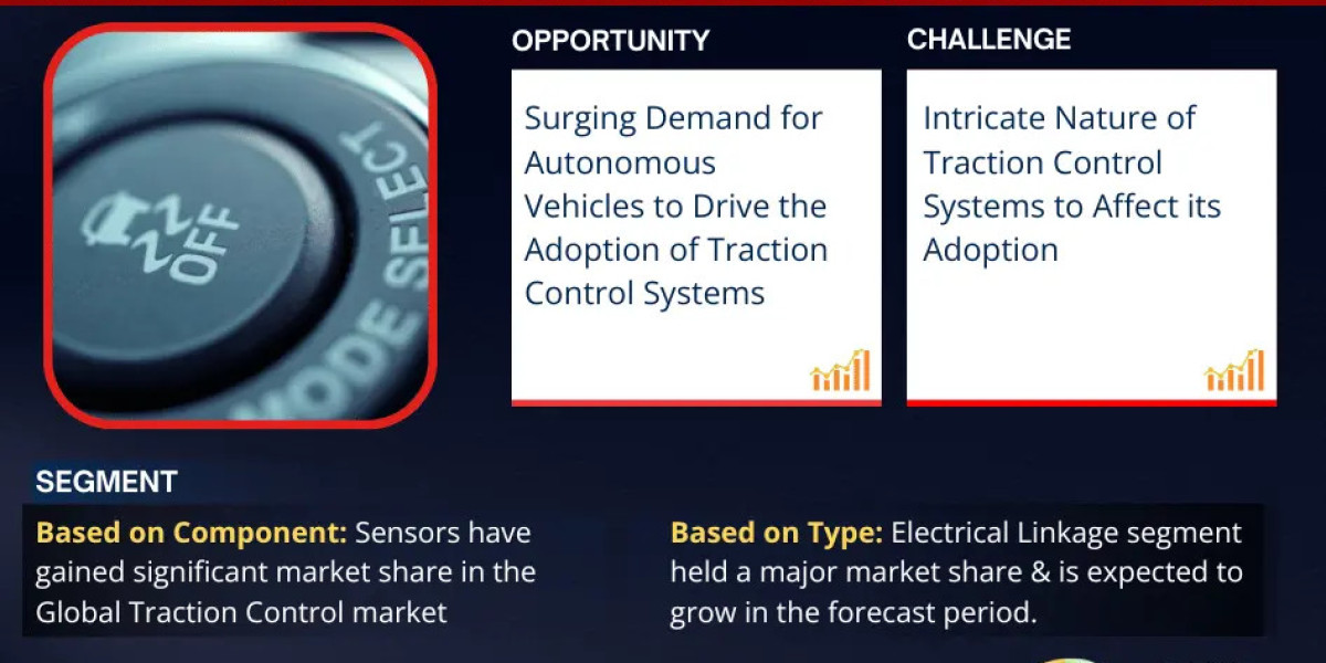 Traction Control System Market to Witness 5.9% CAGR Growth Between 2024 and 2030