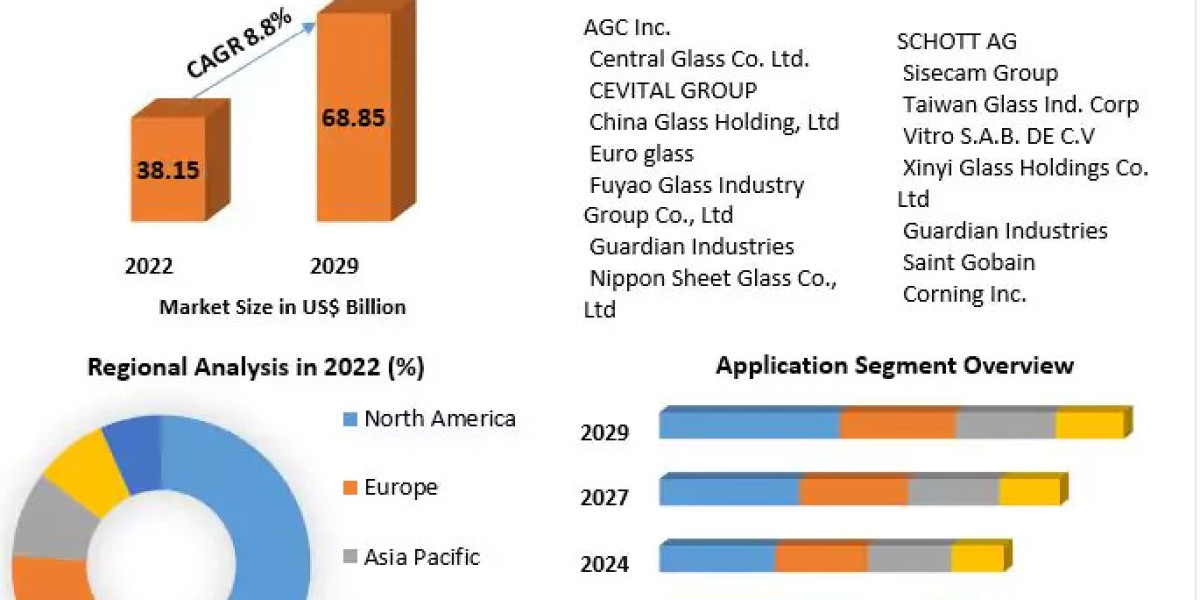 Coated Glass Market to Grow as Consumer Focus Shifts Toward Energy-Efficient Materials