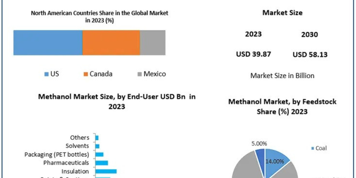 Cleaner, Greener The Methanol Market’s Impact on Renewable Energy