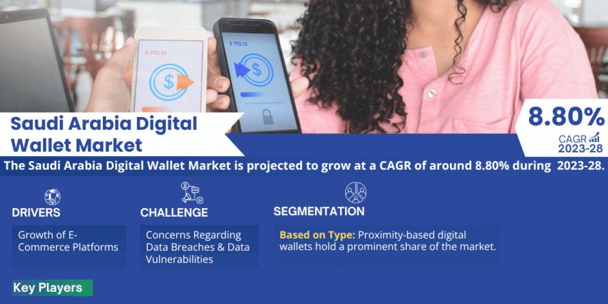 Saudi Arabia Digital Wallet Market Size and Growth Analysis: 2023-2028 Forecast