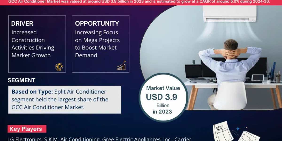 GCC Air Conditioner Market value: USD 3.9 billion in 2023, Featuring Growing Trends and Opportunities by 2030