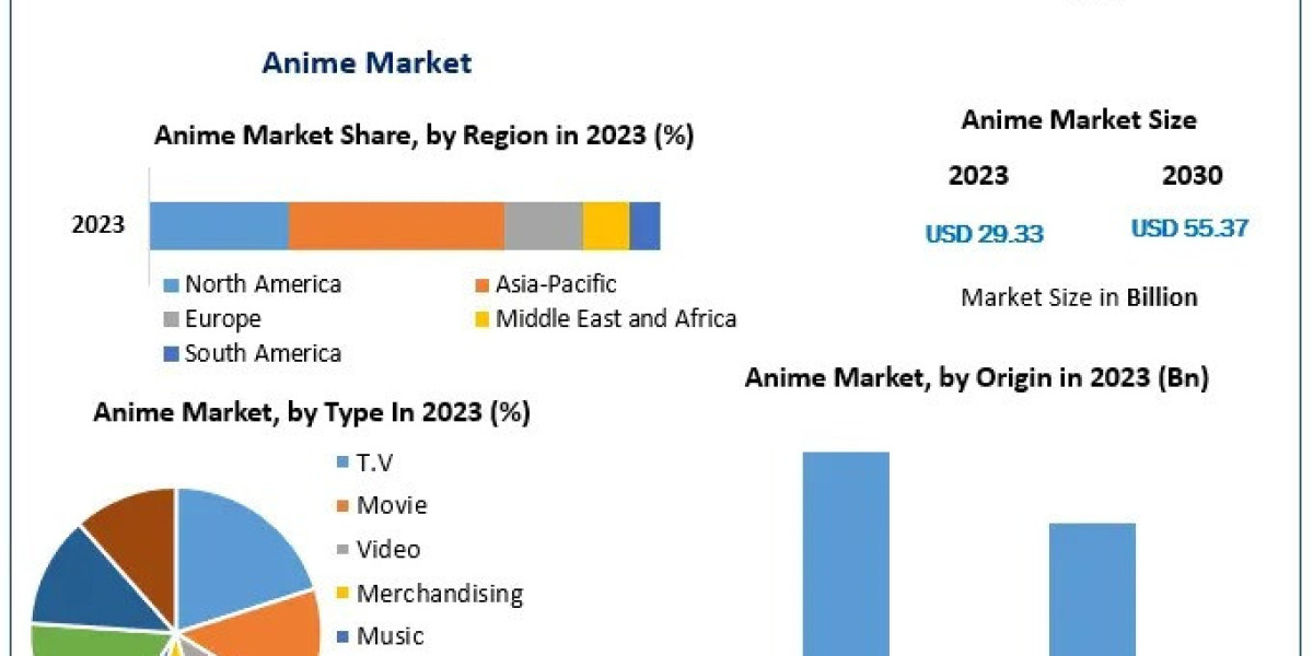 The Anime Economy Revenue Streams, Fandom, and Future Market Trends