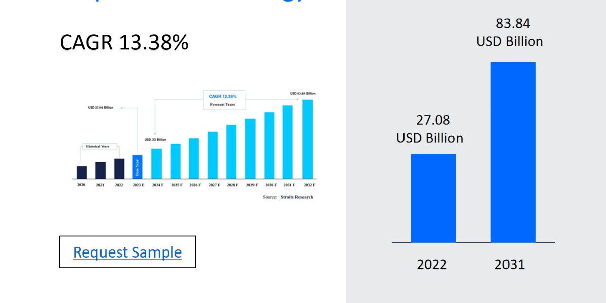 Bioprocess Technology Market Sales, Trends, and Threats: A Complete Overview 2024-2032