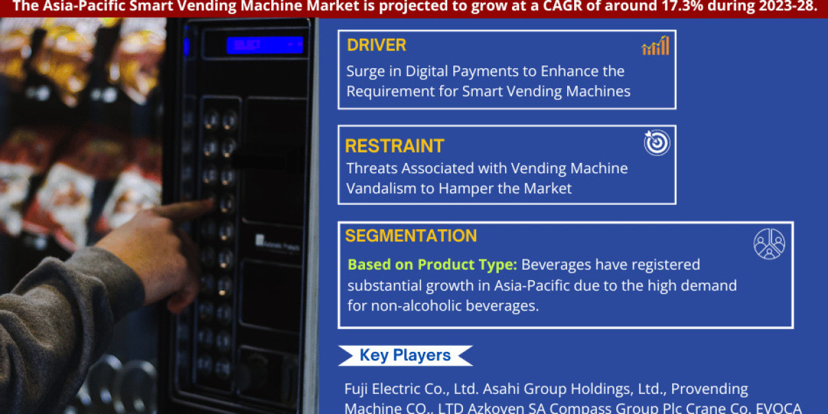 Asia-Pacific Smart Vending Machine Market to Witness 17.3% CAGR Growth Between 2023 and 2028
