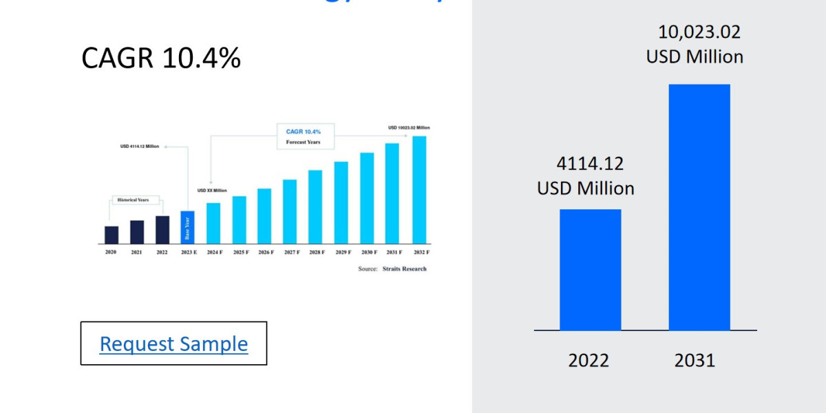 Immuno-Oncology Assays Market Segmentation, Regional Insights, and Top Players 2024-2032