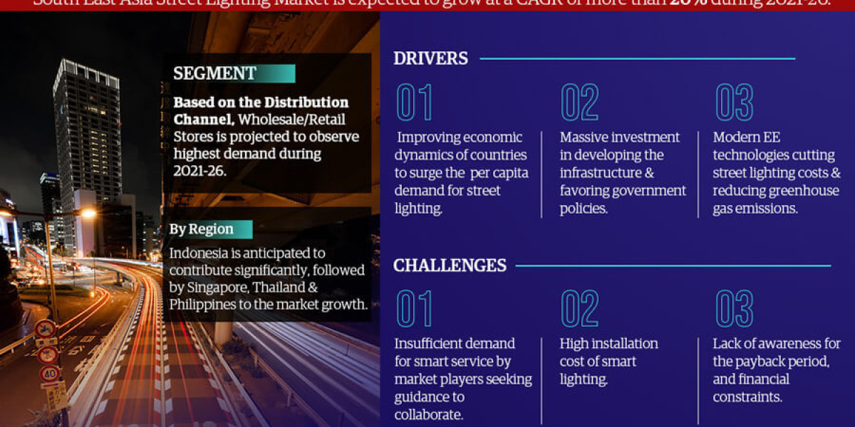 South East Asia Street Lighting Market Growth and Development Insight - Size, Share, Growth, and Industry Analysis