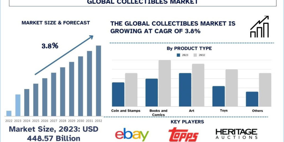 The Revival and Evolution of Collectibles: Exploring the Latest Trends and Market Dynamics