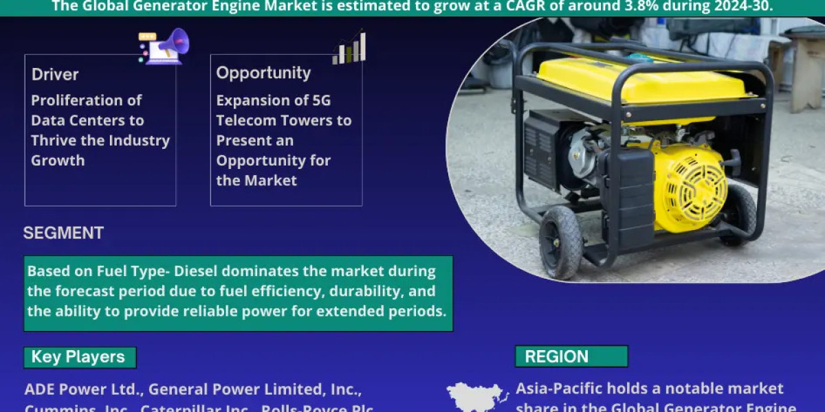 Generator Engine Market Growth and Development Insight - Size, Share, Growth, and Industry Analysis