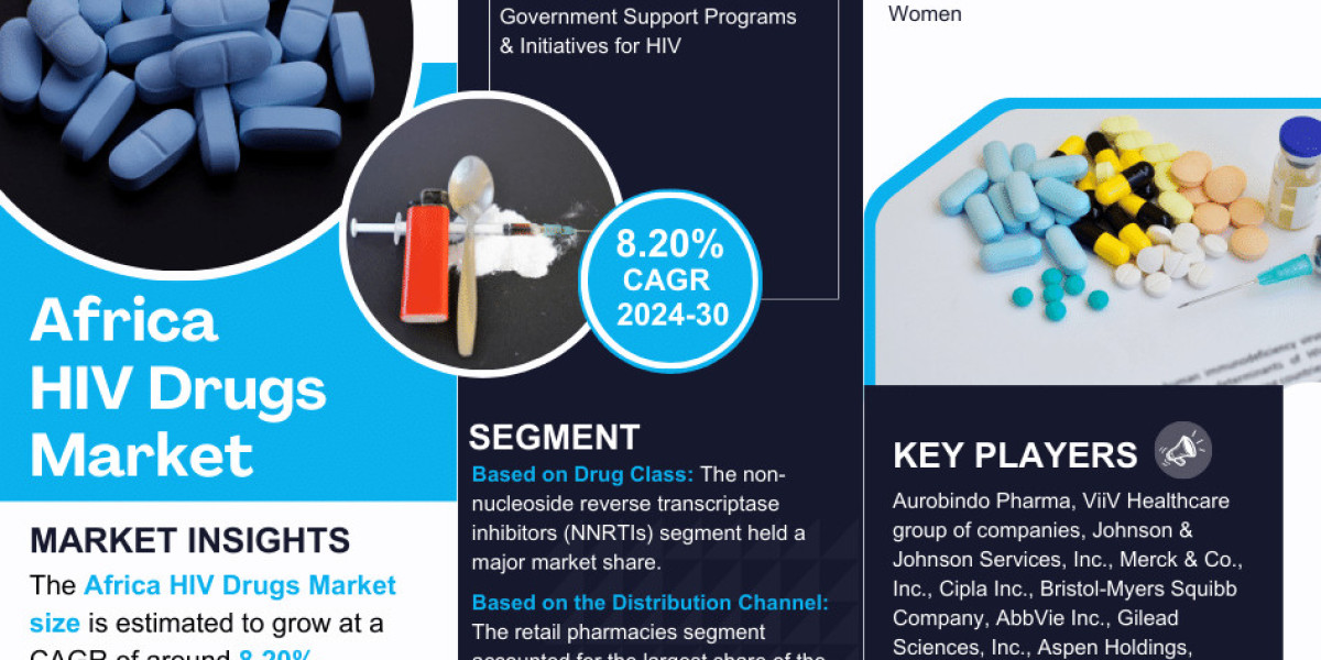 Africa HIV Drugs Market Growth and Development Insight - Size, Share, Growth, and Industry Analysis