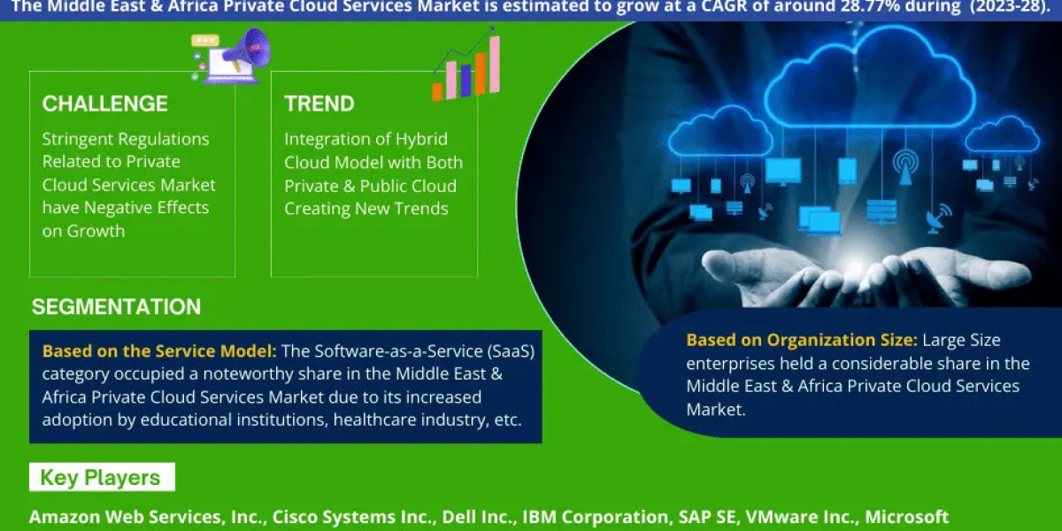 Middle East & Africa Private Cloud Services Market Growth and Development Insight - Size, Share, Growth, and Industr