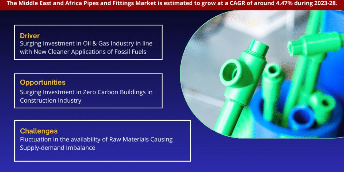 Middle East & Africa Pipes and Fittings Market Growth and Development Insight - Size, Share, Growth, and Industry An