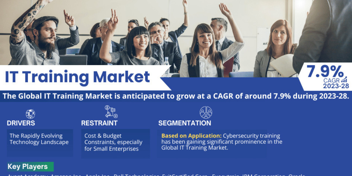 IT Training Market Size and Growth Analysis: 2023-2028 Forecast