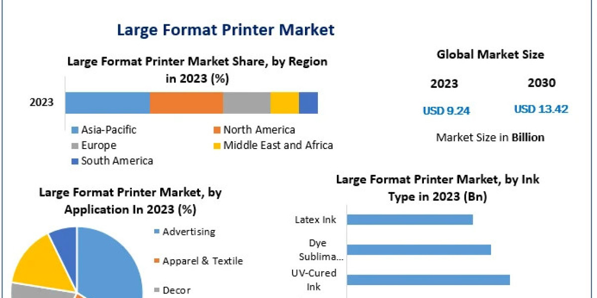 Large Format Printer Market Future Insights: Challenges and Revenue Growth