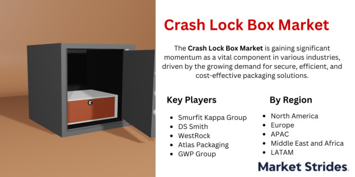 Crash Lock Box Market Growth Drivers, Restraints, and Key Segmentations 2024-2032