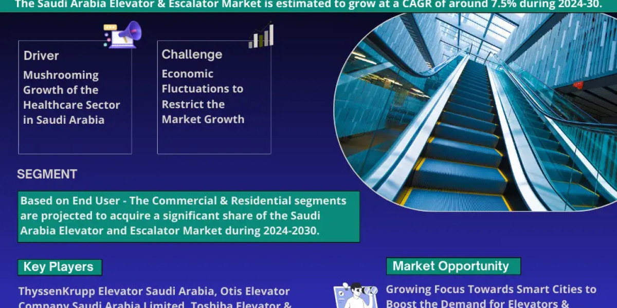 Saudi Arabia Elevator and Escalator Market Bifurcations, Drivers, Restraints, and Trends Forecast 2024-2030