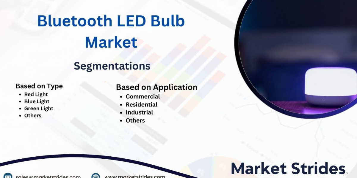 Bluetooth LED Bulb Market: Insights and Forecast to 2031 | Market Strides