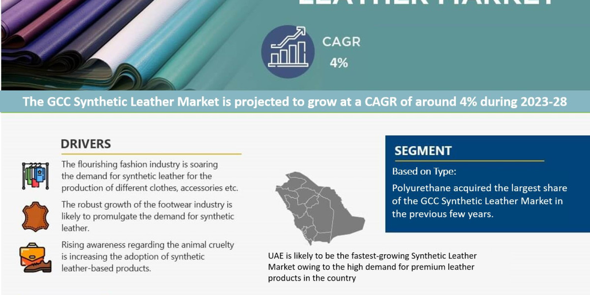 GCC Synthetic Leather Market Share- Industry Trends, Revenue, Key Players, Challenges, Growth Strategies and Future Scop