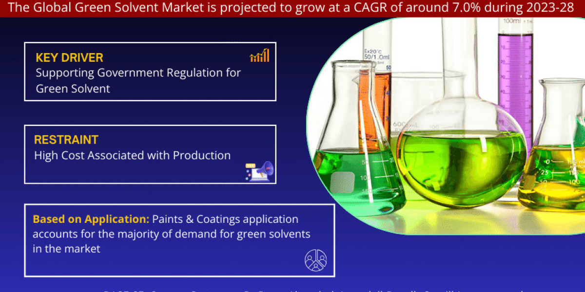 Emerging Trends in Green Solvent Market: Demand and Forecast 2024-2030